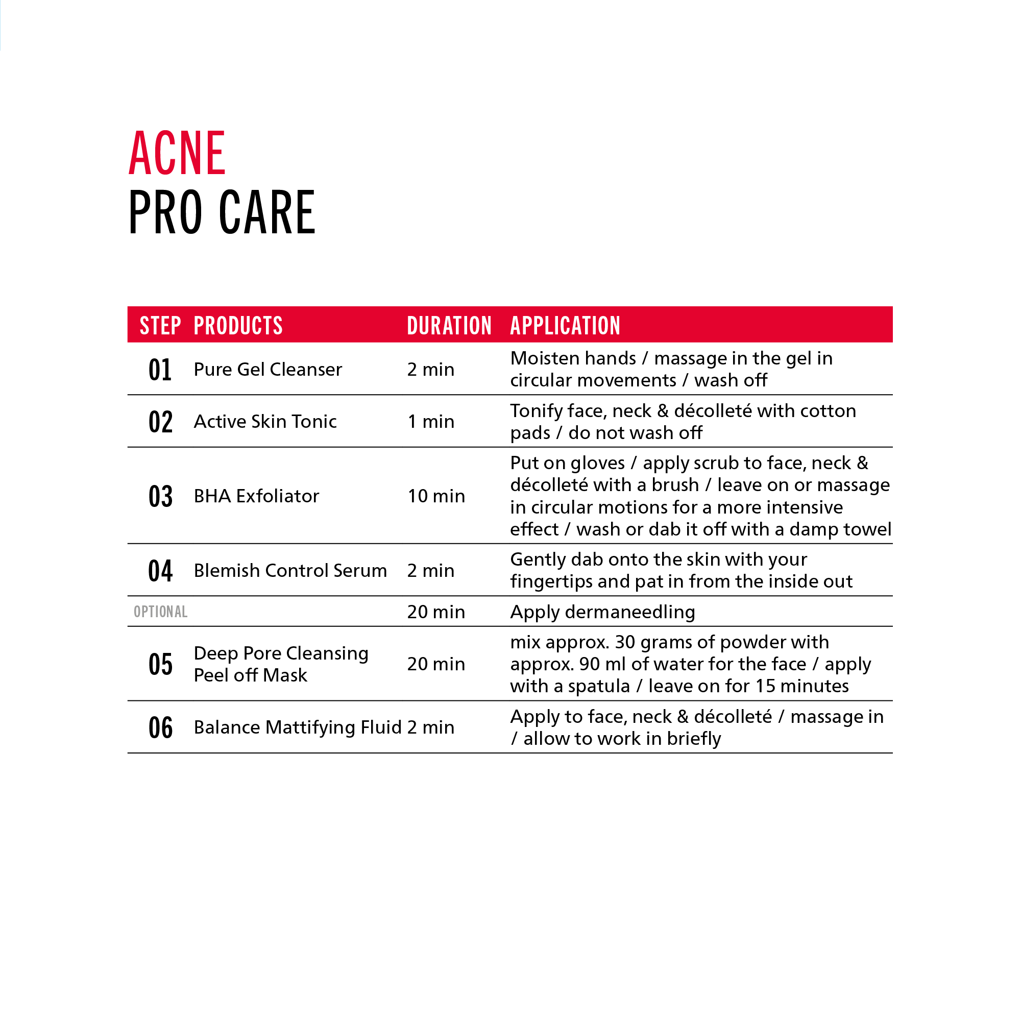 Blemish Control Serum