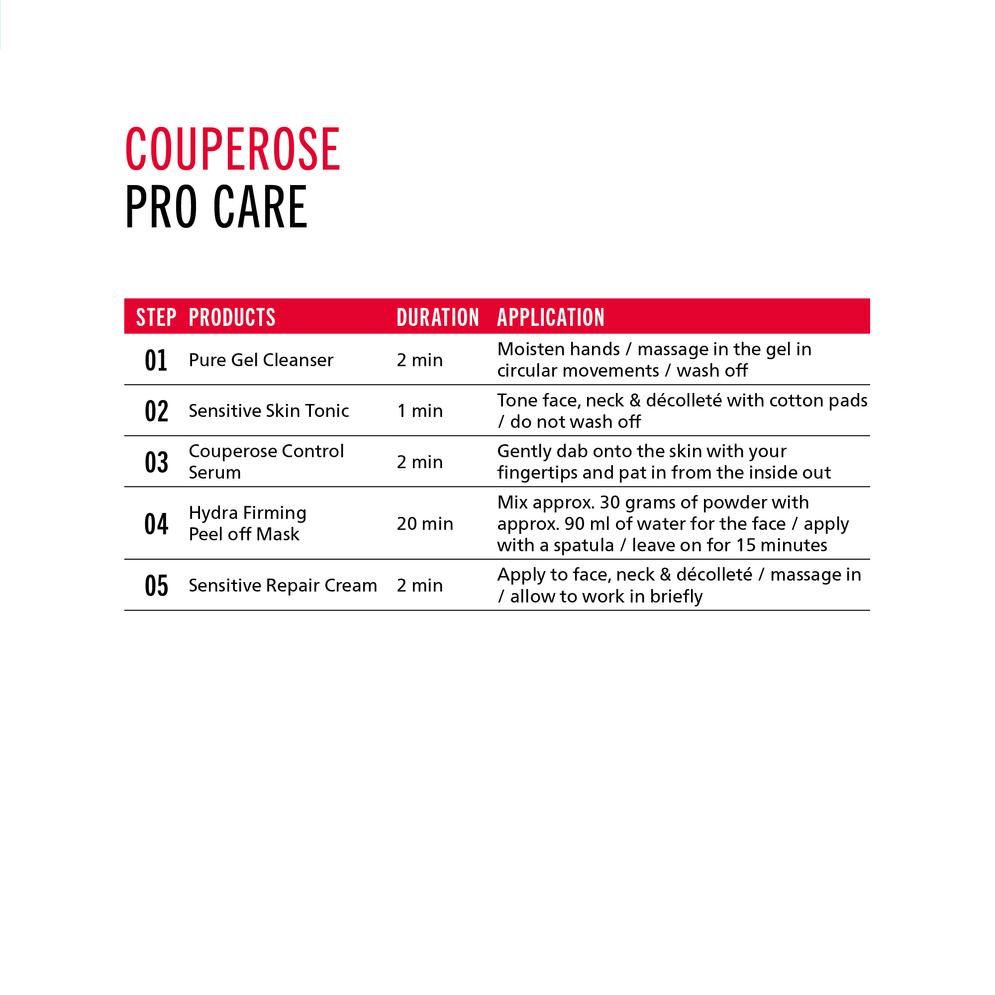 Couperose Control Serum Couperose Control Serum